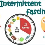 Diet Intermittent Fasting: Manfaat Dan Cara Melakukannya