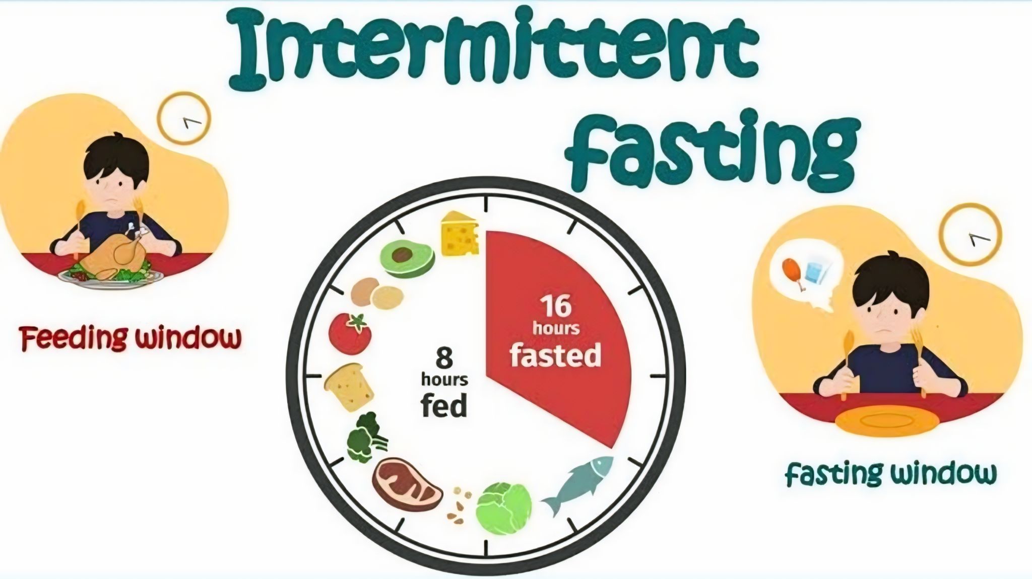 Diet Intermittent Fasting: Manfaat Dan Cara Melakukannya