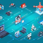Telemedisin Dan Kesehatan Digital, Peluang Akses Kesehatan
